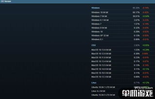 Steam软硬件9月数据解读 N卡、Win10与1080P稳坐主流，网络技术驱动未来创新