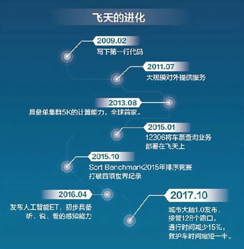 马云的操作系统进化之路 从阿里云OS、AliOS到飞天操作系统