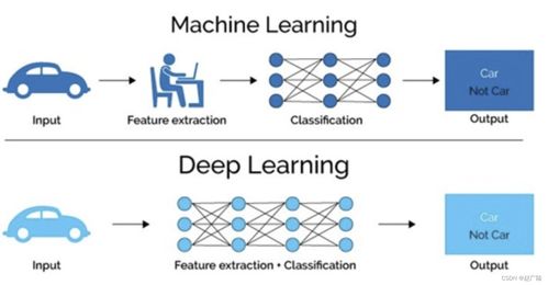 深度学习与计算机视觉 网络技术开发的核心驱动力